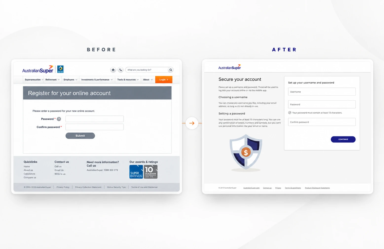 Before and after comparison of the password creation step